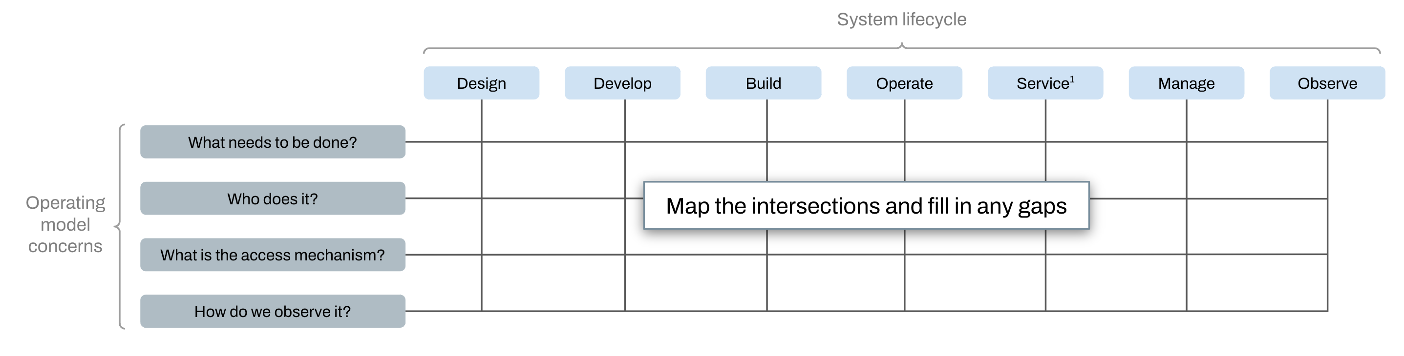 Design step 01