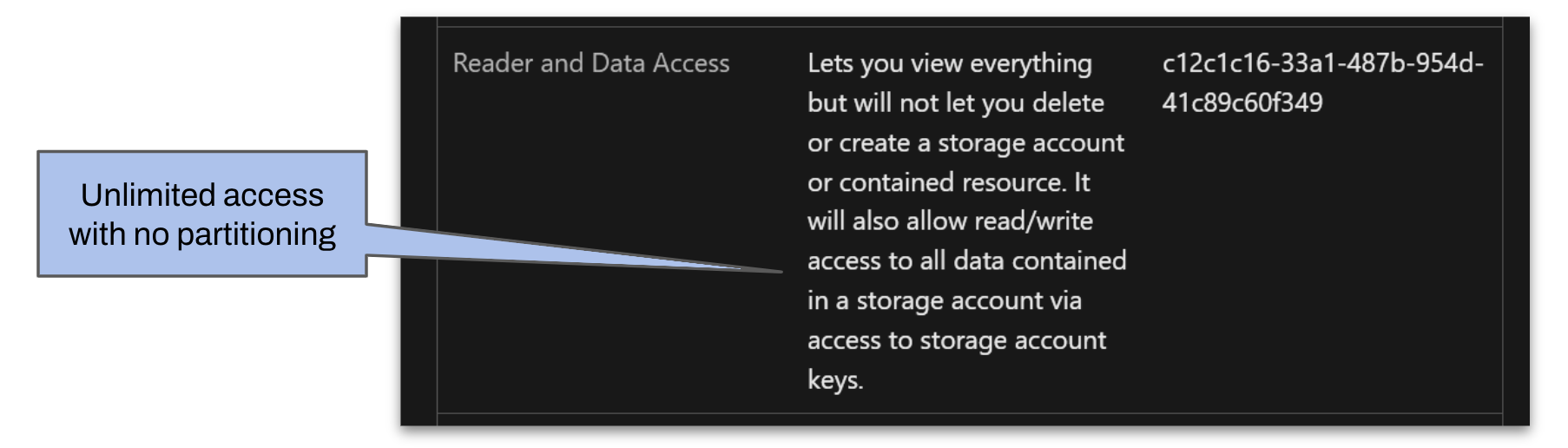 Sample Azure role definition