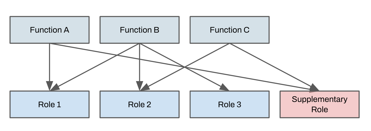 Vendor role mismatch