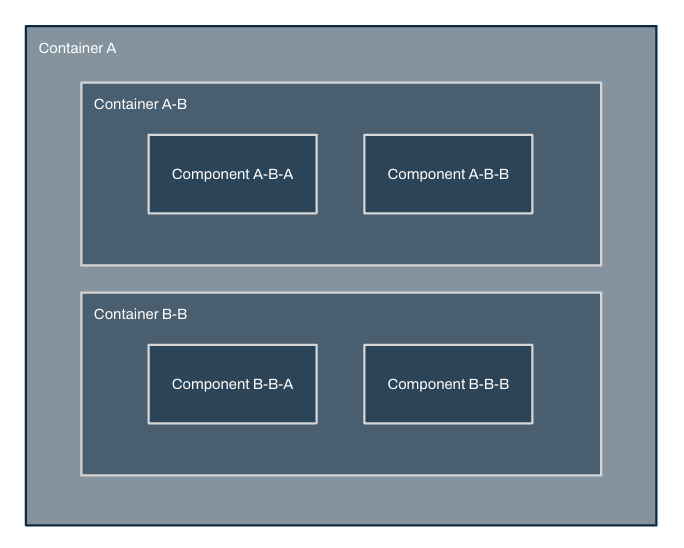 Container composition