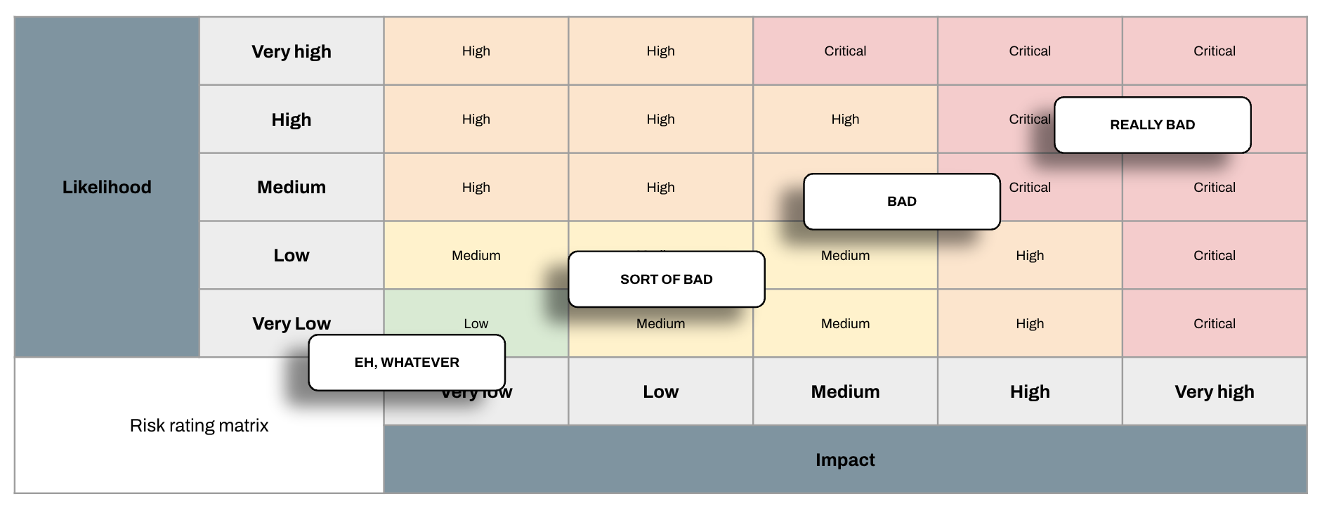 Risk rating matrix example