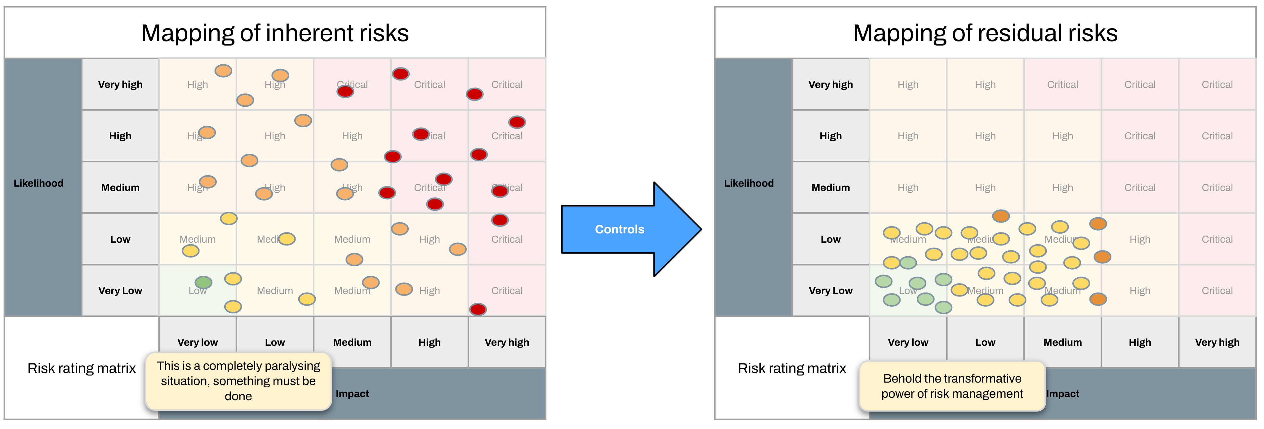 Risk transformation