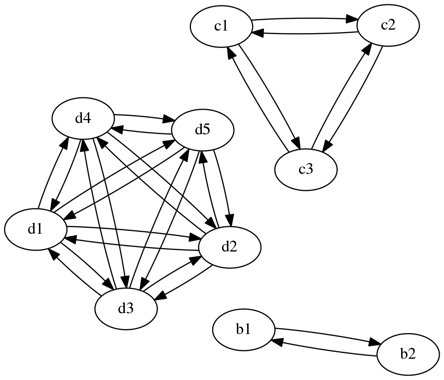 Number of relationships : f(x) = x(x-1)